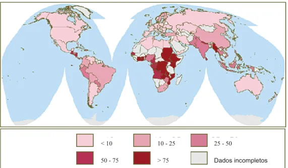 Figura 1 – Porcentagem da biomassa florestal na matriz energética nacional de alguns  países (World..., 2007).