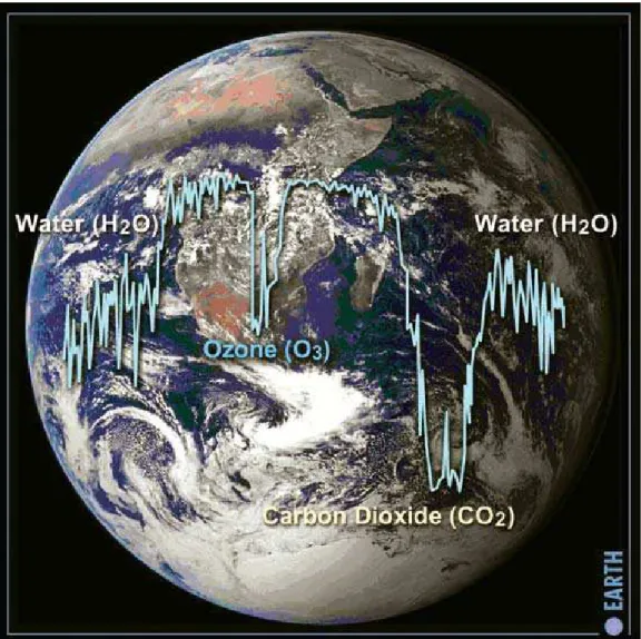 Figura 9 – Espectro da Terra no infravermelho médio, tomado a partir do espaço,  mostrando uma banda molecular do ozônio na atmosfera