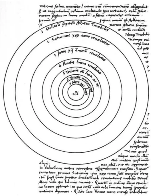 Figura 2 – Este desenho do manuscrito original de Copérnico colocou o Sol no centro do   universo.