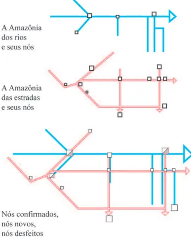 Figura 2 – Rios e rodovias