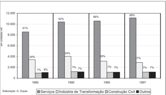 Gráfico 5: Número absoluto e distribuição relativa dos ocupados por setor de atividade – Brasil Metropolitano *