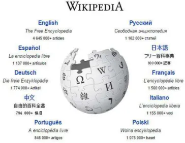 Figura 2  – Quantidade de artigos na Wikipedia, por língua  Fonte: Wikipedia 10