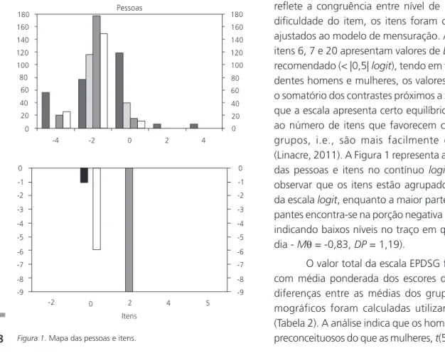 Figura 1. Mapa das pessoas e itens.