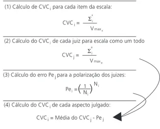 Figura 2. Algoritmo de cálculo do CVC.