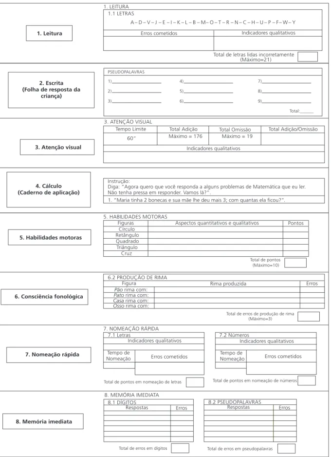 Figura 2. Exemplos de itens que compuseram cada subteste.