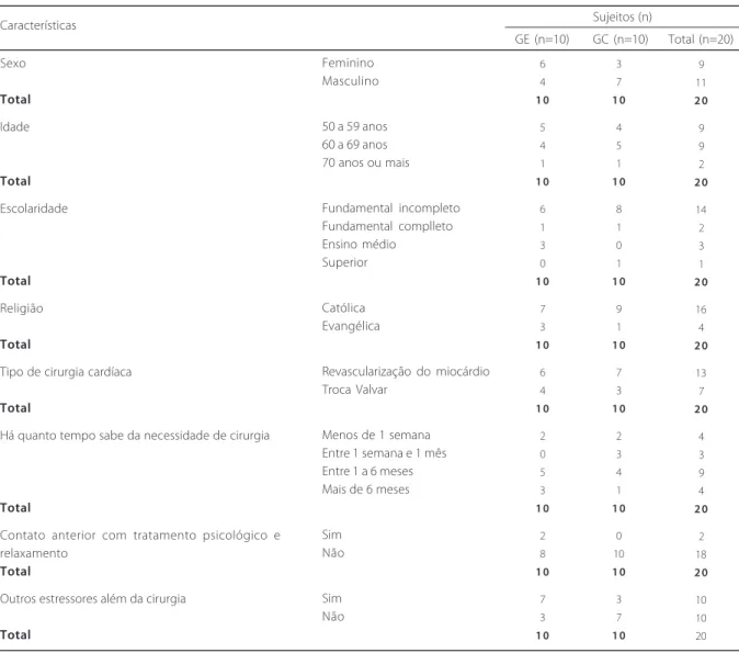 Tabela 1 . Dados gerais dos participantes da pesquisa. Maringá (PR), 2006.