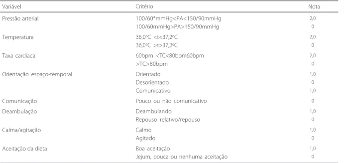 Tabela 3 . Critério para atribuição de nota da evolução clínica. Maringá (PR), 2006.