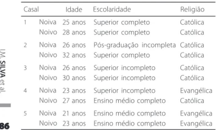 Tabela 1 . Caracterização sociodemográfica dos casais. Porto Ale- Ale-gre (RS)  2005 