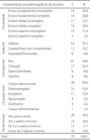 Tabela 4.  Coefi ciente de Correlação de Pearson (r) entre escores  totais da EIDC, do BAI e do BDI.