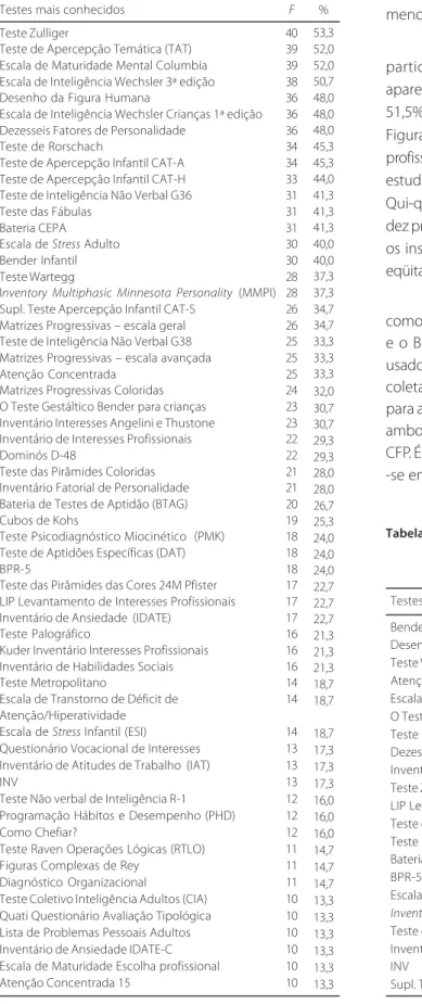 Tabela 2 . Distribuição das freqüências e porcentagens referentes