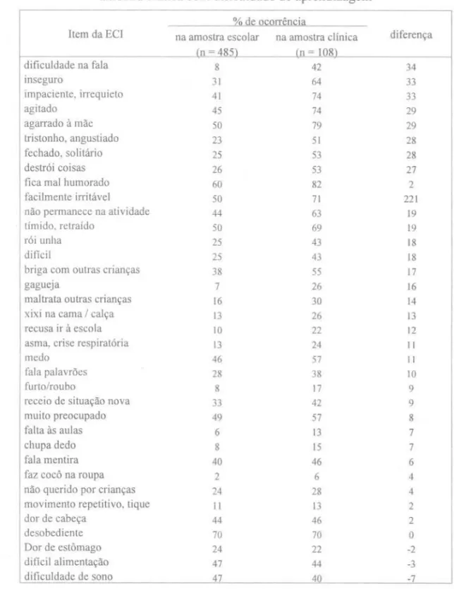 Tabela 1. Porcentagem de crianças de oito e nove anos apresentando