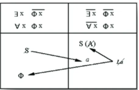 Figura 1. Fórmulas quânticas da sexuação. 
