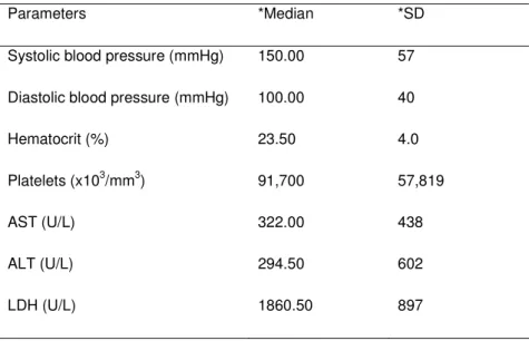 Table 1. Hepatic rupture associated with HELLP syndrome: clinical and  laboratory findings at admission  