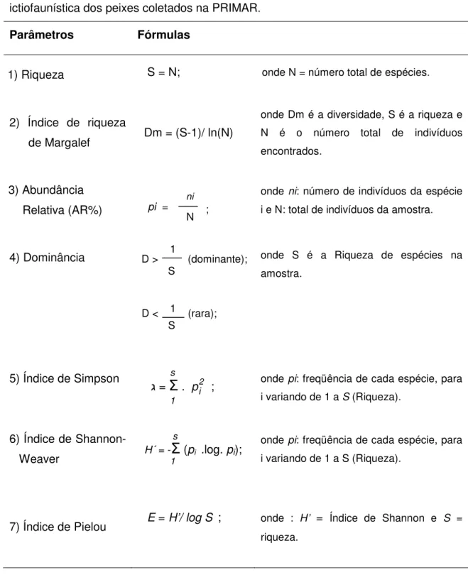 Tabela 2. Fórmulas dos seis parâmetros ecológicos utilizados na avaliação ictiofaunística dos peixes coletados na PRIMAR.