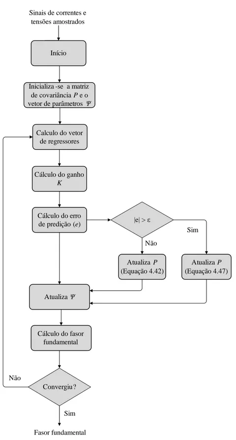 Figura 6.1: Diagrama de blocos do método proposto.