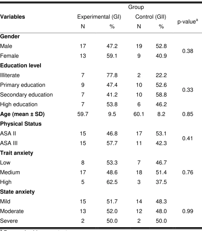 Table 1 - The sample characteristics for the independent variables at baseline. 