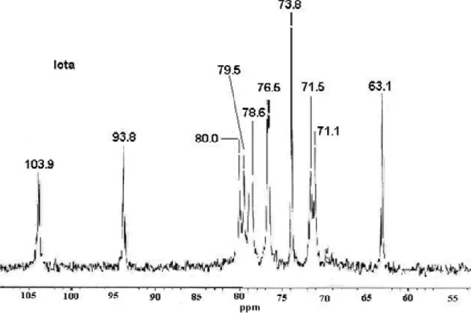 FIGURA 7: Espectros de RMN de  13 C das carragenanas Iota.