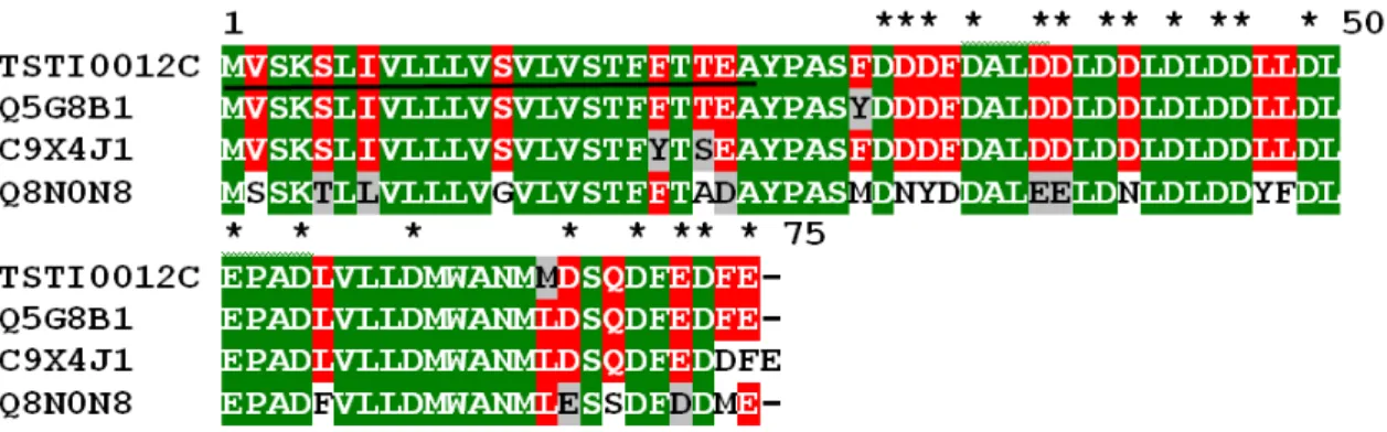Figura  11    Alinhamento  da  sequência  de  aminoácidos  de  TSTI0012C  com  sequências  conhecidas  de 