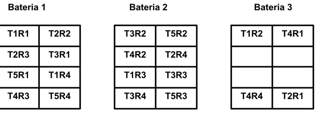 FIGURA 3. Representação esquemática das baterias (vista lateral), mostrando a disposição  das gaiolas de acordo com os tratamentos