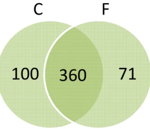 Figura 9 Diagrama de Ven condição. C