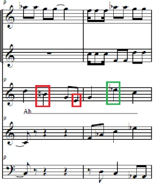 Figura 3: “Cantata Para Louvor e Glória”, Introdução, compassos 9-10, Flauta, Oboé, Soprano, Trompete em dó 
