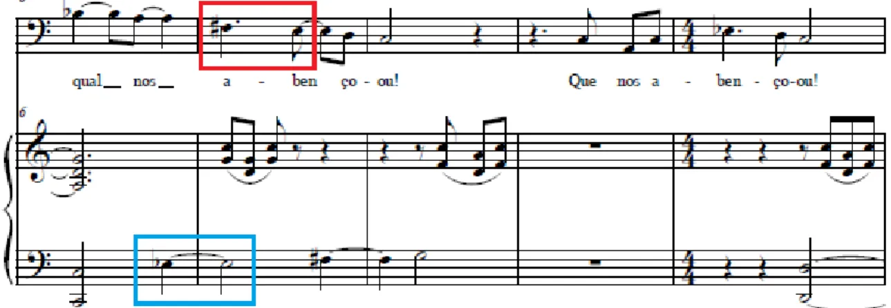 Figura 13: “Cantata Para Louvor e Glória”, O Qual nos Abençoou, cc. 6-10, Barítono e Piano