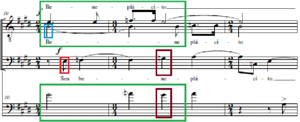 Figura 23: “Cantata Para Louvor e Glória”, Segundo o Beneplácito..., cc. 10-11, Tenores, Baixos e Cello