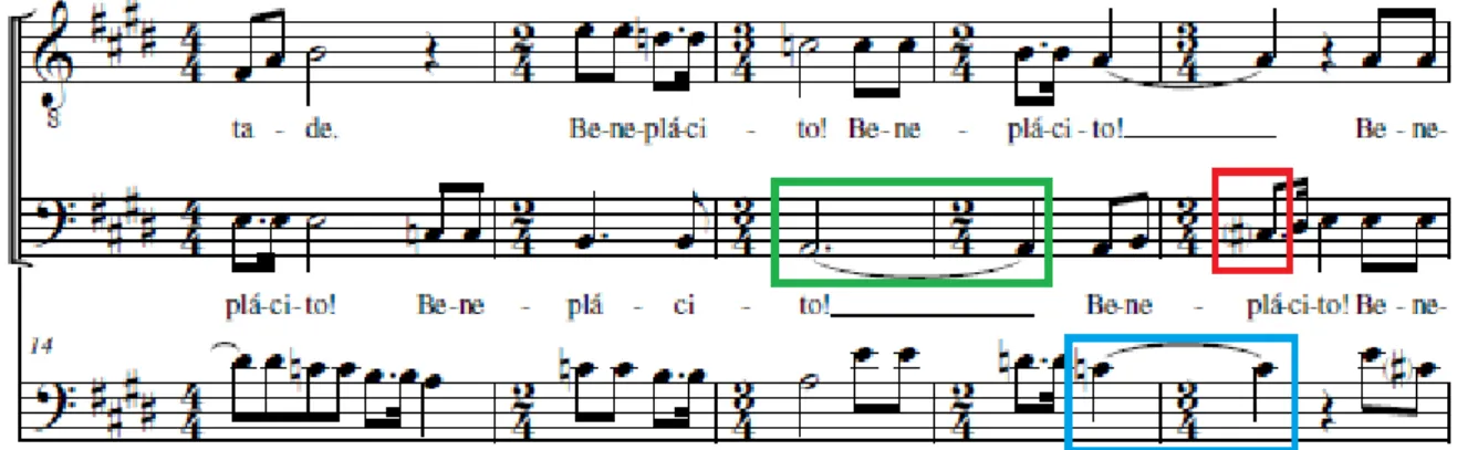 Figura 24: “Cantata Para Louvor e Glória”, Segundo o Beneplácito..., cc. 16-18, Tenores, Baixos e Cello