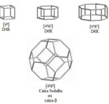 Figura 2.4 Exemplos de quatro tipos de caixas que podem ser reconhecidas em algumas 
