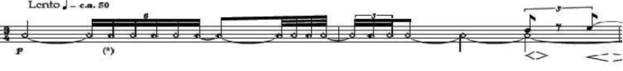 Figura 3: Notação dos trinados de harmônicos em quiálteras 