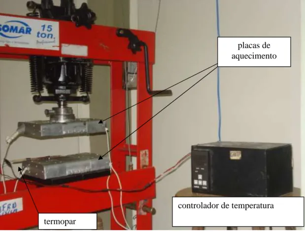 Figura  15  –  Detalhe  da  prensa  hidráulica  com  as  placas  de  aquecimento  e  o  controlador  de  temperatura (à direita)