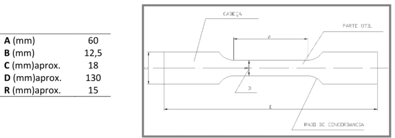 Figura 28 – Corpo-de-prova de ensaio de tração baseado na norma ASTM E8 