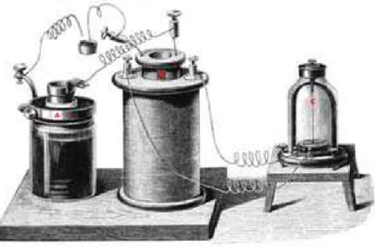 Figura 1.1 Esquema do aparato utilizado por Grove em 1852. Identificamos na ilustração a bateria A, um transformador B e a câmara evacuada onde ocorria a deposição C [4].