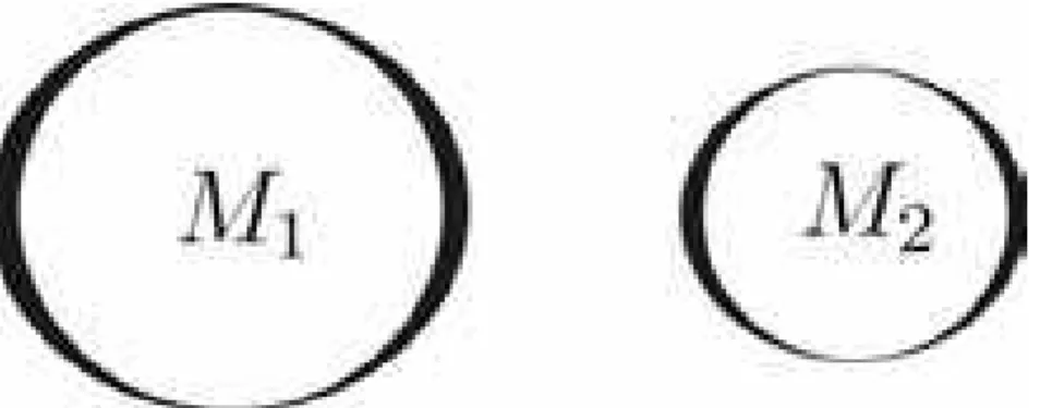 Figura 3.1: Representação das protuberâncias de maré em um sistema binário. A região escura representa a deformação devido a interação gravitacional entre as componentes.