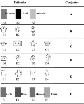 Figura 1.  Estímulos utilizados no estudo.