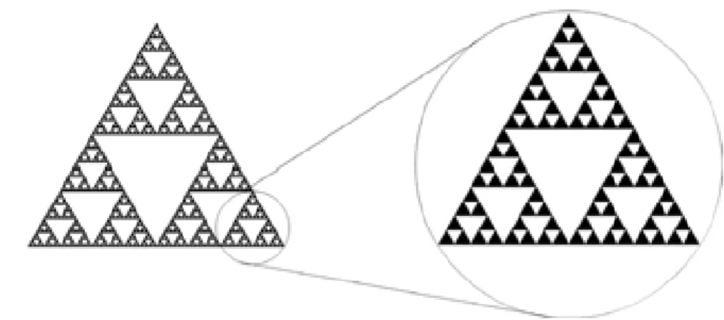 Figura 1.3: Aplica¸c˜ao de uma mudan¸ca de escala a uma regi˜ao do fractal de Sierpinski