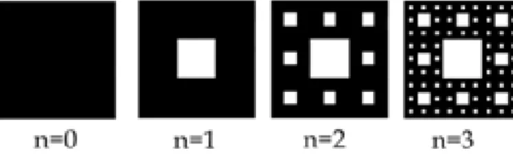 Figura 1.15: Os trˆes primeiros passos da cria¸c˜ao de um tapete de Sierpinski.