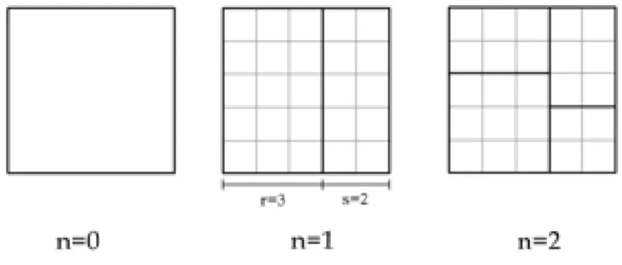 Figura 2.1: Dois primeiros passos da cria¸c˜ao do conjunto Q mf com ρ = s r = 2 3 .