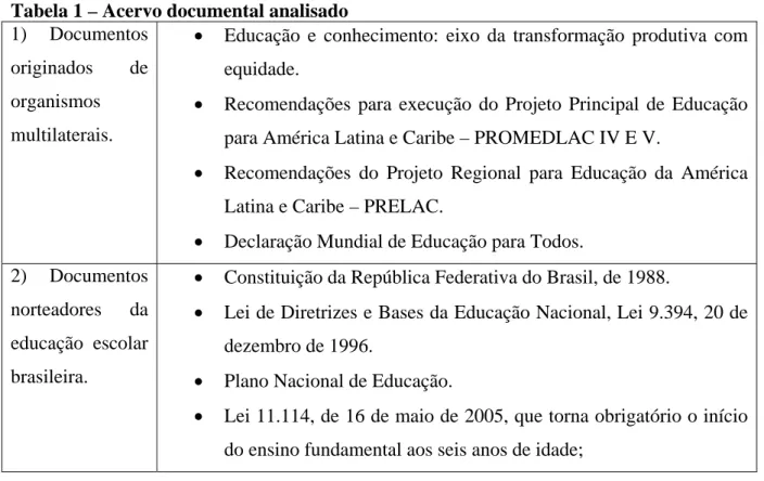 Tabela 1 – Acervo documental analisado   1) Documentos 