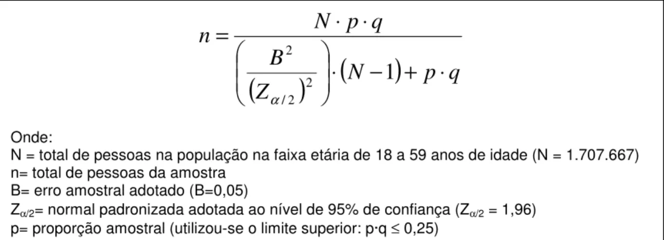 Figura 8 - Fórmula para cálculo do tamanho amostral 