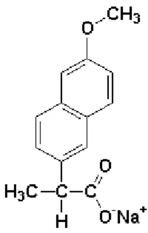 FIGURA 1- Fórmula estrutural do naproxeno sódico [(+)-6-metóxi- α -metil-2-naftalenoacético sódico]