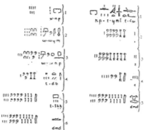 Figura 6 - Problema 79 do Papiro de  Rhind 