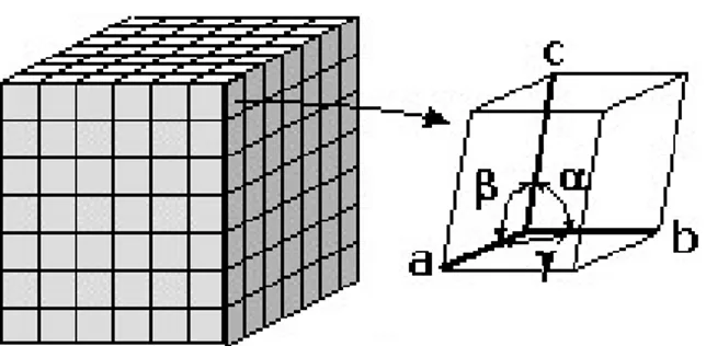 Figura 2.2 - Diagrama explicativo da forma como cada célula unitária determina a  estrutura do cristal