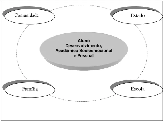 Figura 7: Sistema Inclusivo Centrado no Aluno. Fonte 