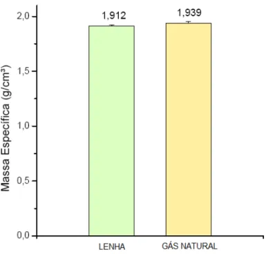 Figura 2.11. Massa específica aparente das amostras (LOPES, 2006).  2.4. TELHAS CERÂMICAS 