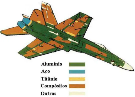 Figura 2.3  – Comparativo entre os principais materiais que compõem a fabricação de um avião  (Reinforced Plastics, 2005)