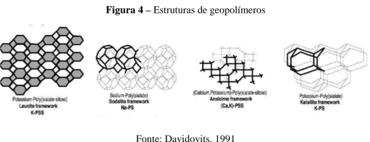 Figura 4 – Estruturas de geopolímeros  