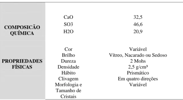 Figura 2.1:Variedades de gipsita utilizadas na fabricação de gesso (a) cocadinha (b) Jonhson e  estrelinha (c) alabastro (d) alabastro (e) anidrita  