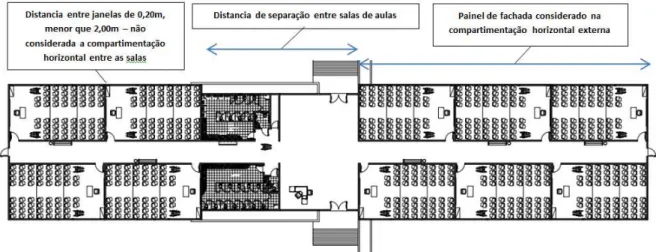 Figura 13 - Planta baixa do bloco de salas de aulas térreo  – Central aulas V – UFERSA- Mossoró