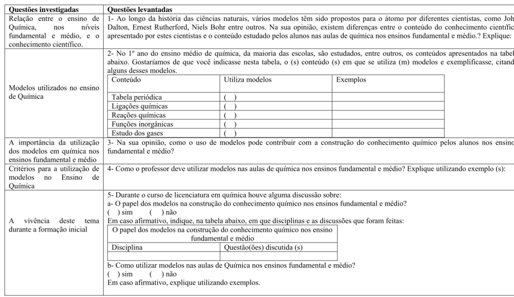 Tabela periódica  (    )  Ligações químicas  (    )  Reações químicas  (    )  Funções inorgânicas  (    )  Estudo dos gases  (    )  A importância da utilização 